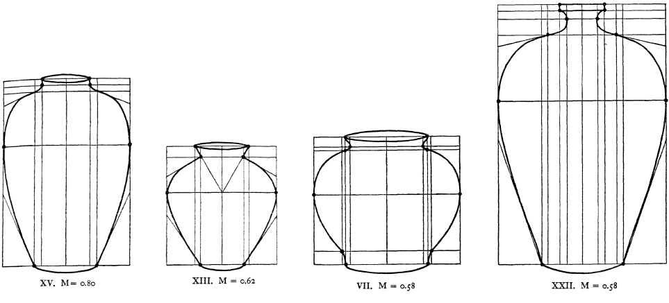 Measure result of vase