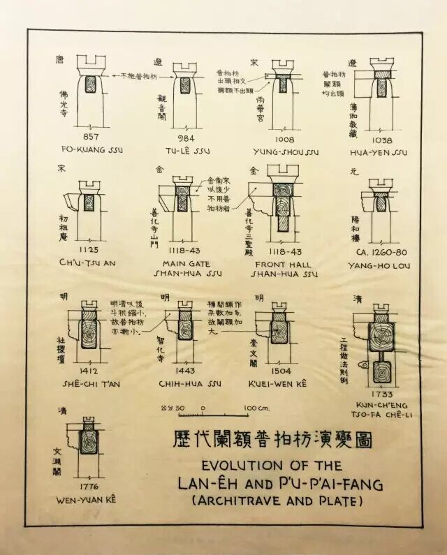 Evolution of LanE and PuBaiFang(Architecture and Plate)